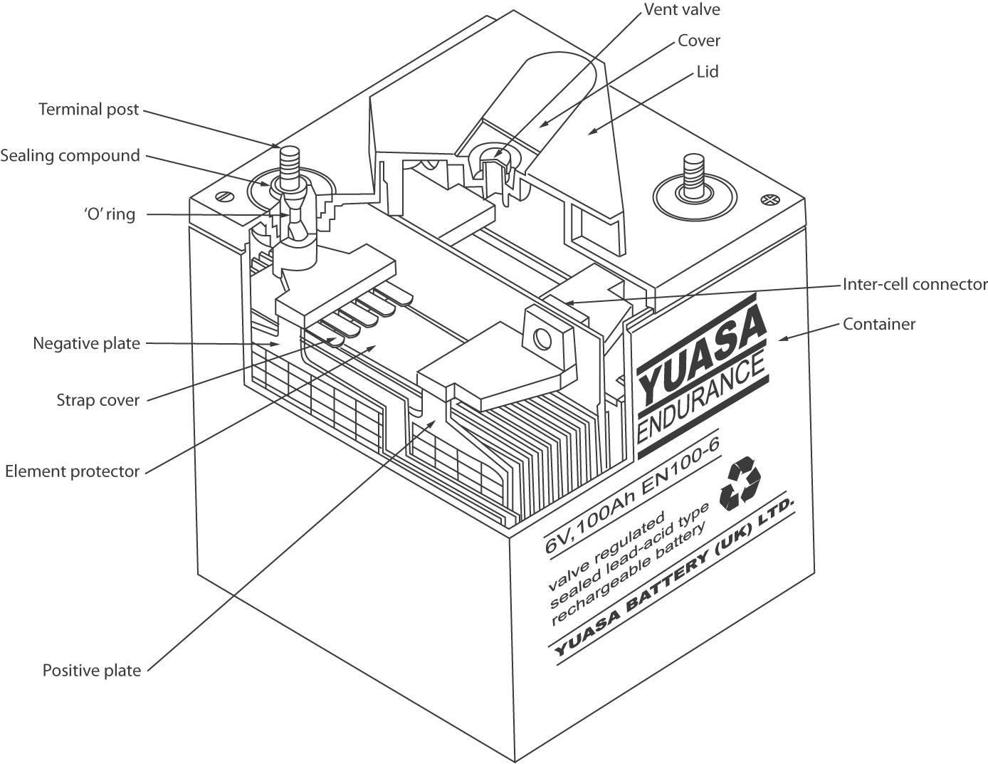 Cross section image of VRLA battery